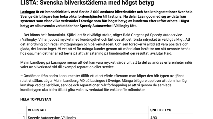 Svenska bilverkstäderna med högst betyg