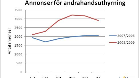 Andrahandsmarknaden blomstrar i finanskrisens spår