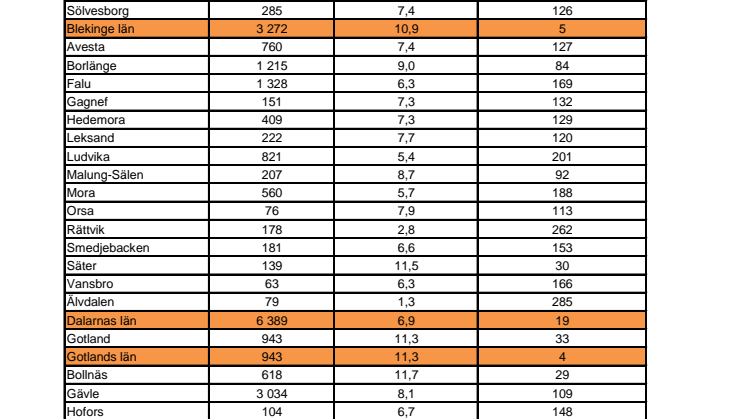 Statoils Miljöbilsranking 2013 kommun och län