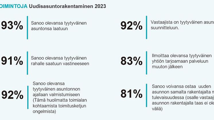 Uudisasuntorakentaminen 2023 lukuja