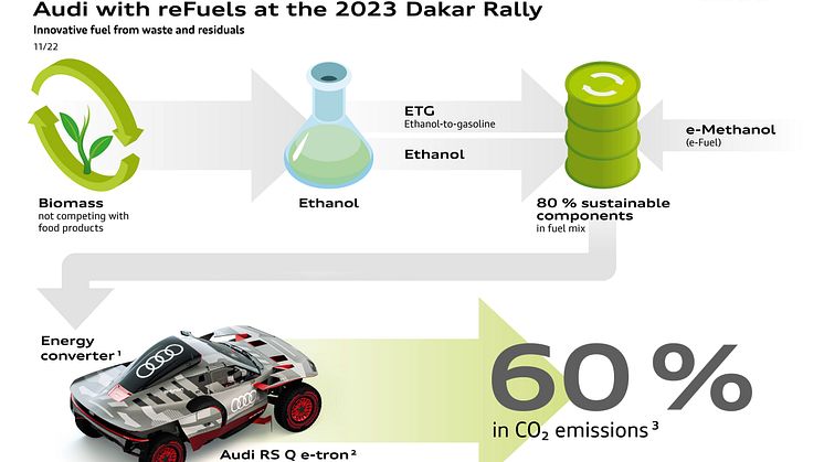 Audi med reFuels ved Dakar Rally 2023