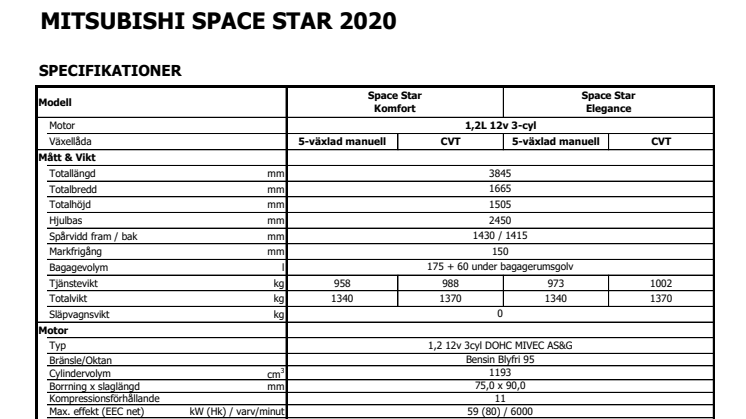 Specifikation Space Star 2020