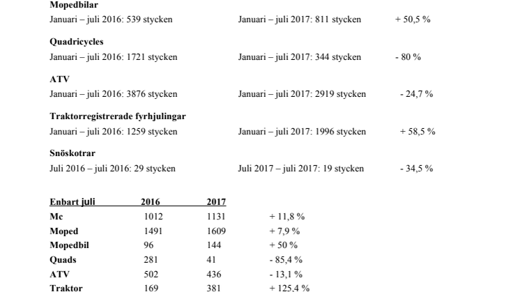 Registreringsstatistik till och med juli, 2017