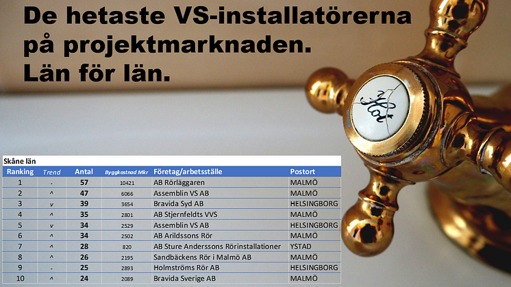 De mest aktiva VS-installatörerna på projektmarknaden