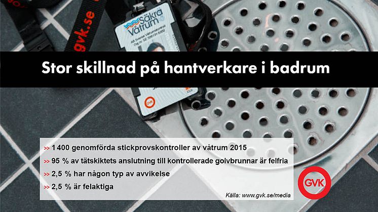 Stor skillnad på hantverkare i badrum