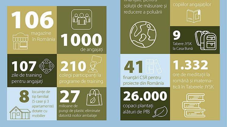 Raport-Anual-sustenabilitate-JYSK-Romania-2020-2021-Highlights.jpg