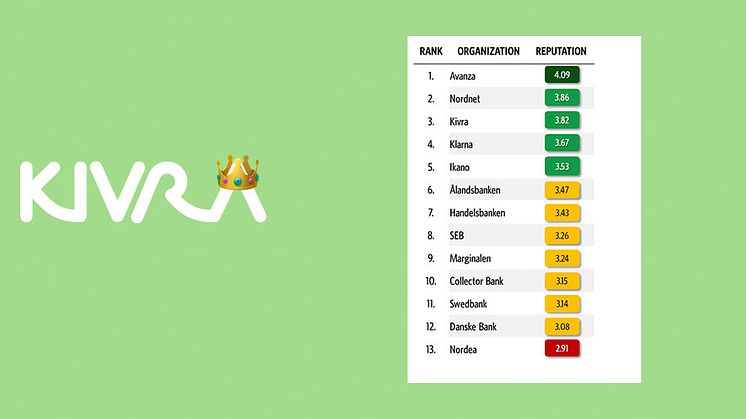 Kivras anseende bland landets högsta
