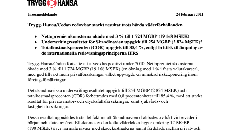 Trygg-Hansa/Codan redovisar starkt resultat trots hårda väderförhållanden