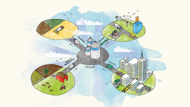 Biogas Syd - ett skånskt nätverk för biogasutveckling