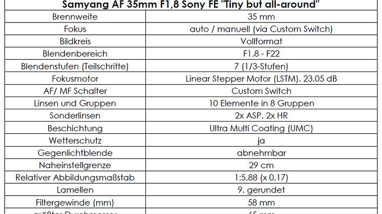 Samyang AF 35mm F1.8 FE Product Information 01 - Technische Daten