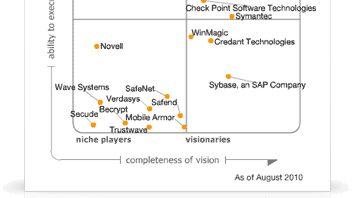 Gartner's Magic Quadrant for 2010 Mobile Data Protection