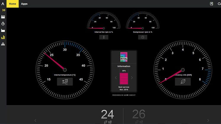 Rittals og AXOOMs netværksløsning fungerer via en app til PC og tablets. Det giver operatøren mulighed for at kontrollere køleenheder via et instrumentbræt, og indstille dem udfra grænseværdier.
