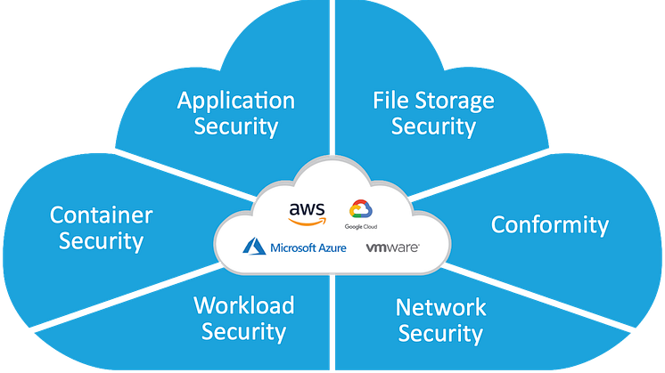 Trend Micro lanserar Cloud One – Application Security