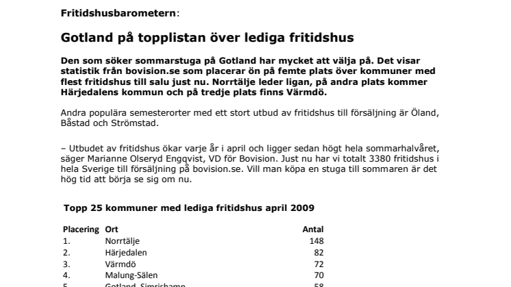 Fritidshusbarometern: Gotland på topplistan över lediga fritidshus