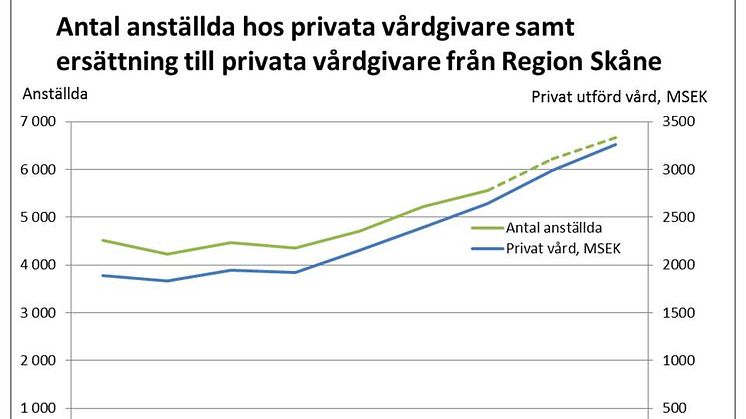 Större valfrihet för både patienter och personal inom vården