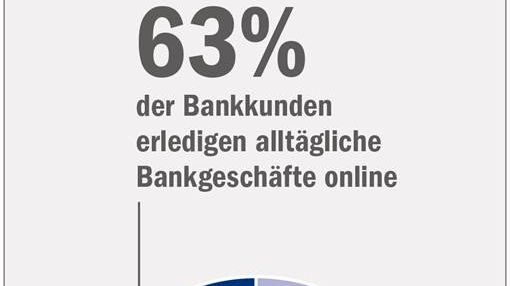 Infografik "Alltägliche Bankgeschäfte online": Studie "Digitale Revolution im Retail-Banking"