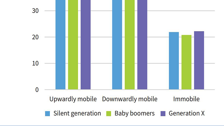 Mobility patterns across three generations