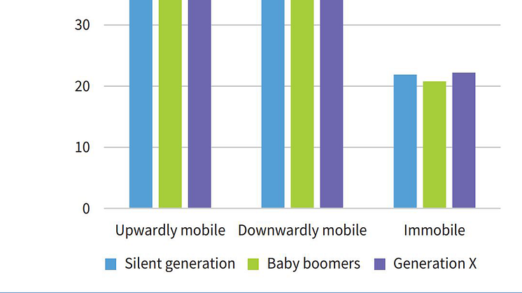 Social mobility: Going up? Or down?