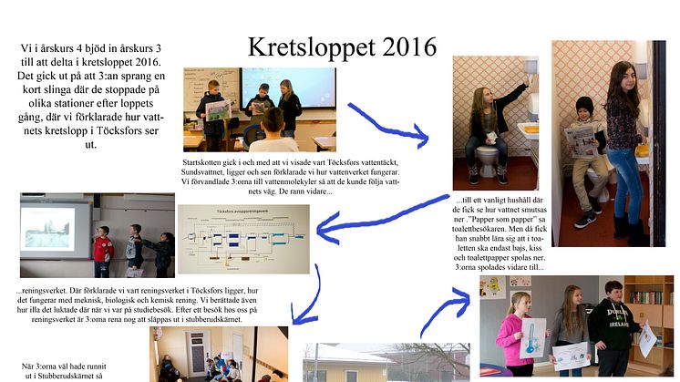 Klass 4, Töcksfors skola - vinnare Kretsloppstävlingen åk 4-6 