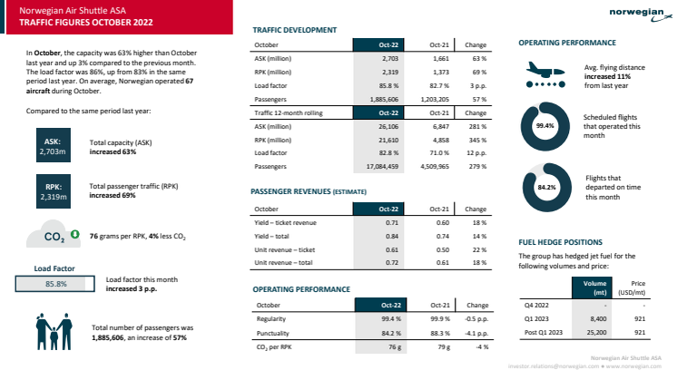 Traffic report October 2022.pdf