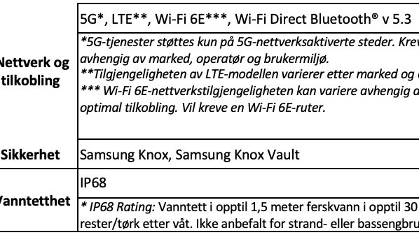 Samsung Galaxy S23+ og Galaxy S23 - Spesifikasjoner 2
