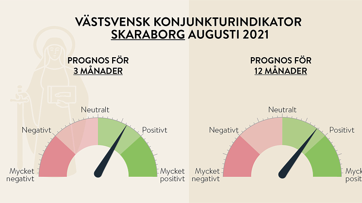 Tydligt grönt i tolvmånadersprognosen