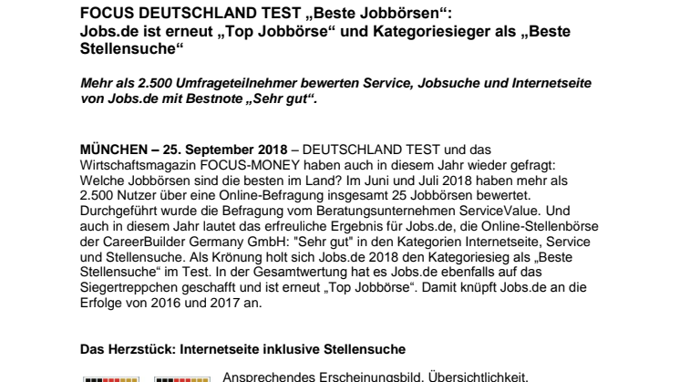​FOCUS DEUTSCHLAND TEST „Beste Jobbörsen“: Jobs.de ist erneut „Top Jobbörse“ und Kategoriesieger als „Beste Stellensuche“