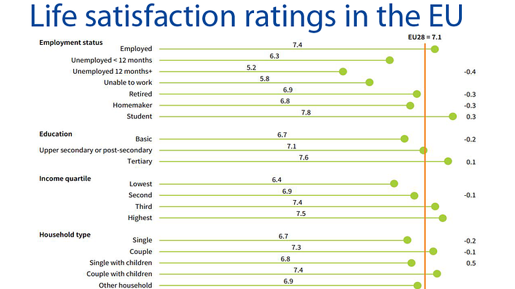 Taking a closer look at life satisfaction in the EU