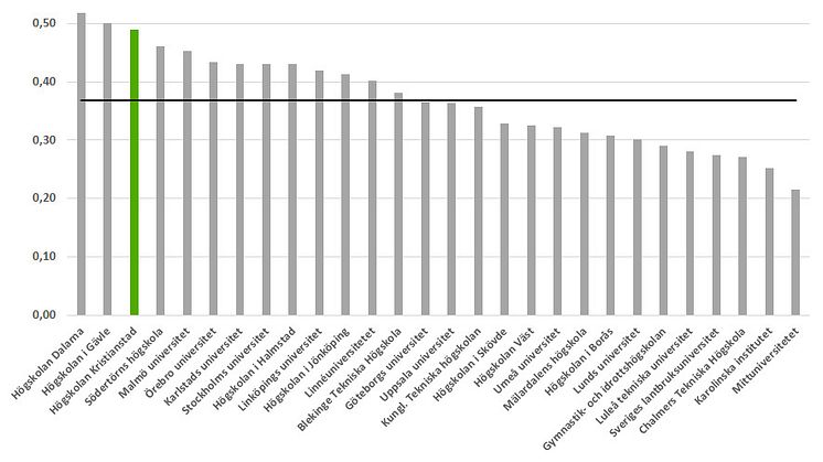 Bibliometriskt index per forskningsmedel