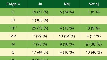 Gratis mammografi - nja från politikerna.