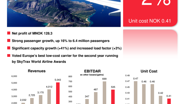 Norwegian Air Shuttle ASA – Second Quarter 2014 Interim Report