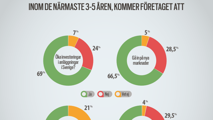 Infographic | Rapport: Industrins villkor i Västsverige