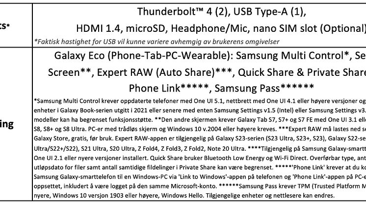 Samsung Galaxy Book3 Pro 360 - Spesifikasjon