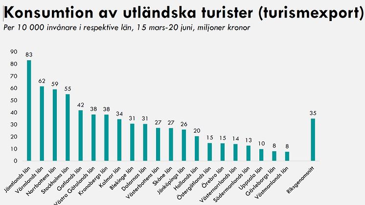 Fördjupande sifferunderlag bifogas som PDF.