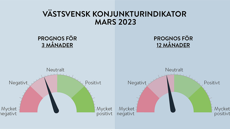 Svag avmattning i Västsveriges ekonomi 