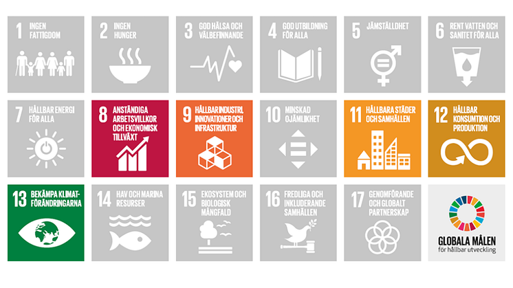 Våra mål – en del av agenda 2030