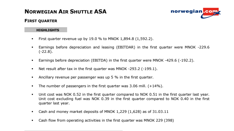 Q1 results strongly affected by high fuel prices