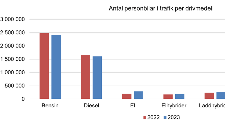 Län och kommun 24