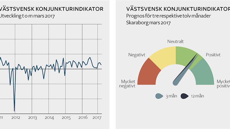 Stark tro på framtiden bland företagen i Skaraborg