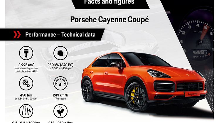 Porsche Cayenne Coupé_4