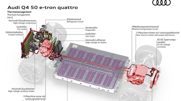 Audi Q4 e-tron - illustration af termostyring