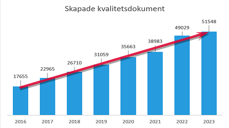 GVK-företagen tar sitt kvalitetsarbete på allvar. Förra året ökade för- och egenkontrollerna i appen Golv- & Våtrumskontroll trots en lägre takt i byggbranschen. Resultatet blir säkrare våtrum och trygghet för beställarna.