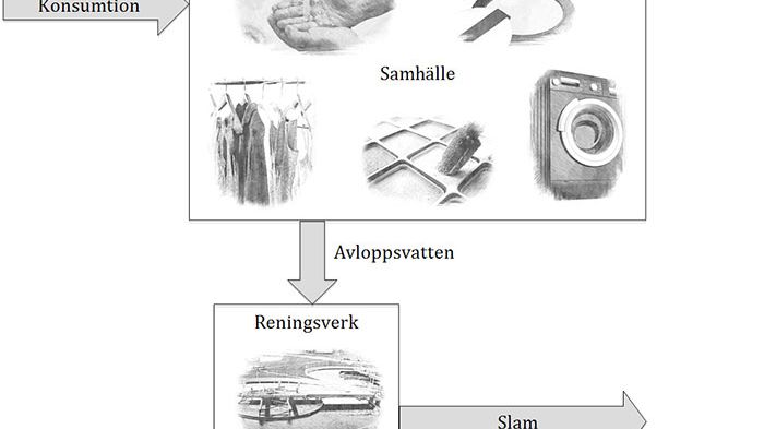 SVU-rapport 2014-10: Strategier att reducera silver och vismut i urbant avloppsvatten (avlopp & miljö)