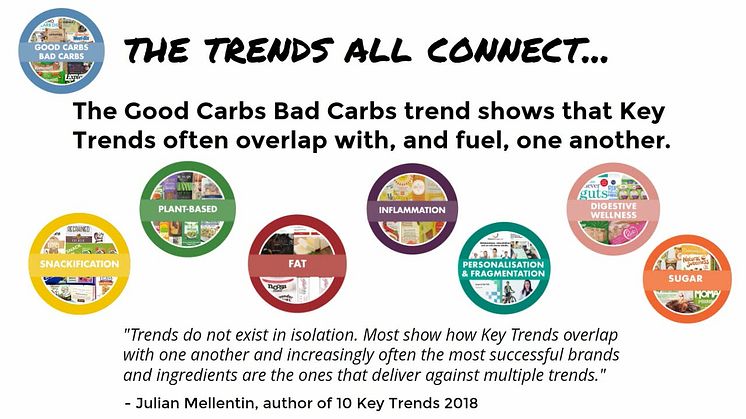 VIDEO: Five strategies for harnessing the Good Carbs, Bad Carbs trend