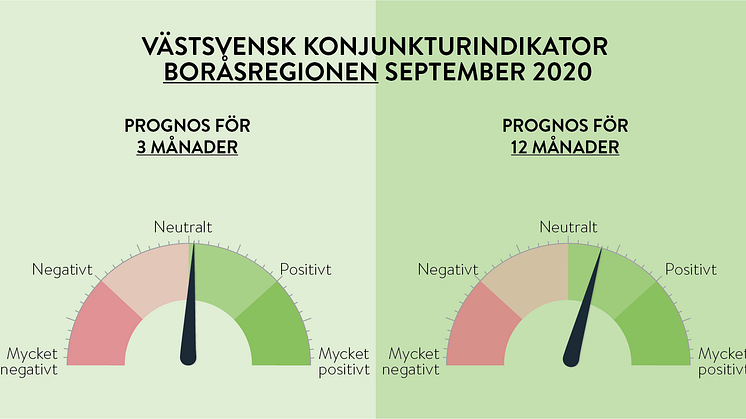 Konjunkturen pekar i rätt riktning för tolv månader