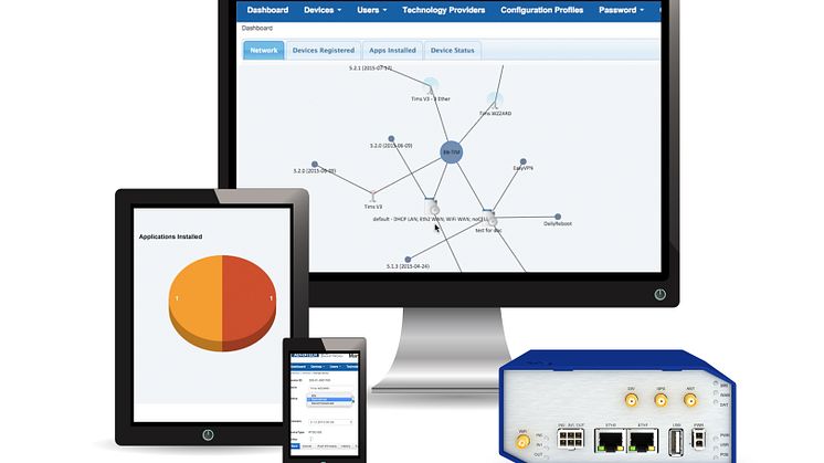 SmartWorx Hub kan nås från olika enheter