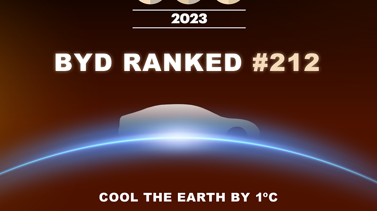  BYD klatrer til nr. 212 på 2023 Fortune Global 500