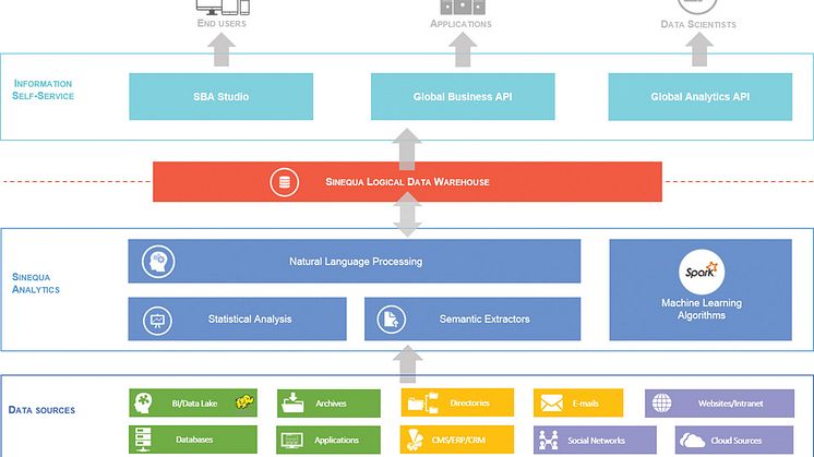 Die Sinequa-Software analysiert Inhalte und Nutzerverhalten mittels maschinellen Lernens. Abb. Sinequa. 