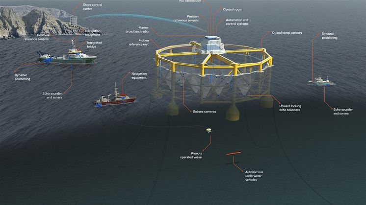 High res image - Kongsberg Maritime - Aquaculture illustration