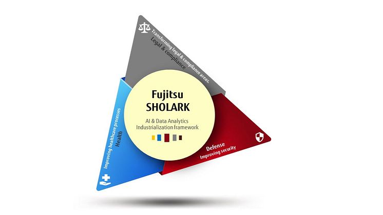 Fujitsu Sholark stärker affärsprocesser genom AI och analysverktyg